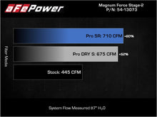 Load image into Gallery viewer, Technical Bulletin