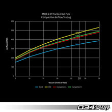 Load image into Gallery viewer, 034Motorsport Turbo Inlet Pipe, 1.8T &amp; 2.0T MQB, Audi 8S-TT/TTS 8V-A3/S3, VW MkVII-Golf/GTI/R A7-Jetta/GLI MQB-Tiguan