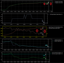 Load image into Gallery viewer, Visconti Tuning 2020+ Toyota Supra A90 STG1 Fuel Pump Upgrade