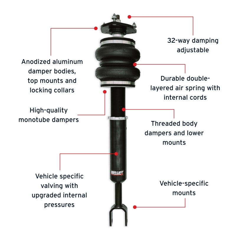 Features and Benefits