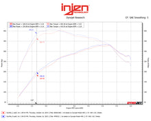 Load image into Gallery viewer, Datasheet