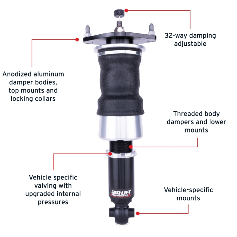 Features and Benefits