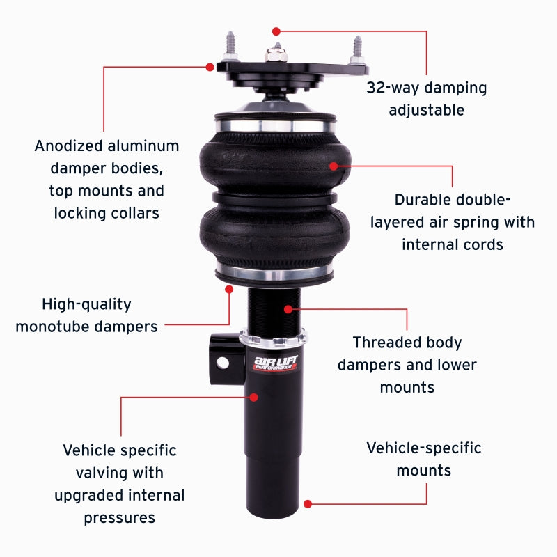 Features and Benefits