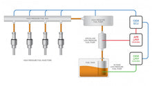 Load image into Gallery viewer, APR Low Pressure Fuel Pump - 2.0T EA113/EA888 Gen 1 (FWD)