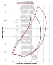 Load image into Gallery viewer, 034Motorsport Garrett GTX3076R Billet Wheel Turbo