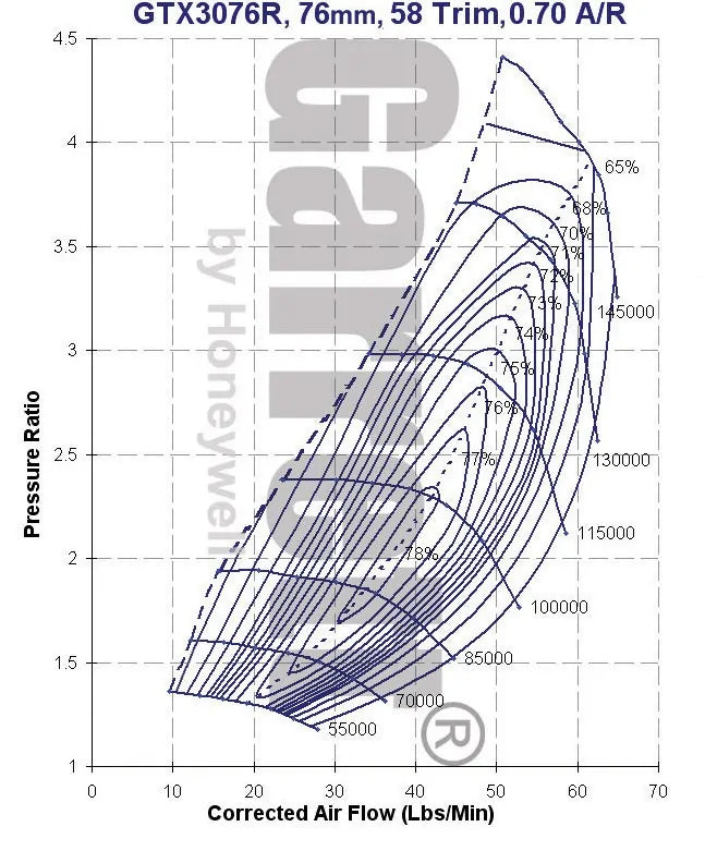 034Motorsport Garrett GTX3076R Billet Wheel Turbo