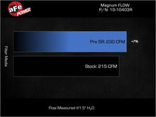Load image into Gallery viewer, Technical Bulletin