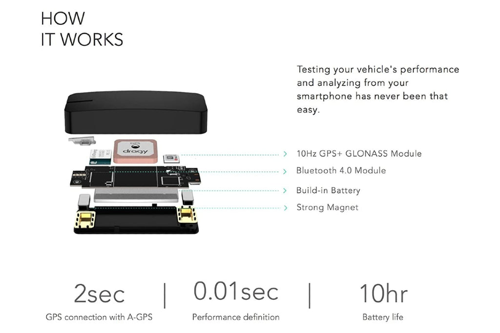 Dragy GPS Performance Meter