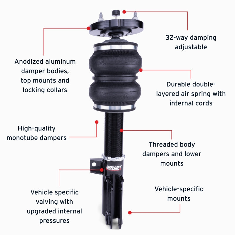 Features and Benefits