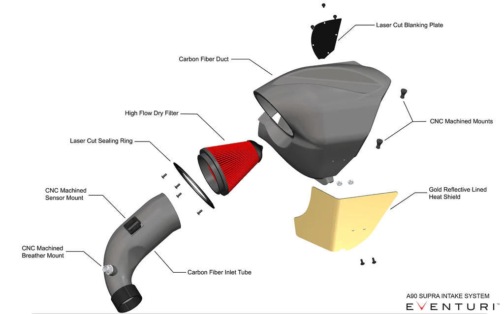 Eventuri BMW G29 Z4 B48 Black Carbon Intake