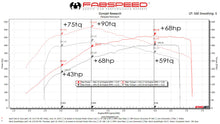 Load image into Gallery viewer, Fabspeed Alfa Romeo Giulia Quadrifoglio XperTune Performance Software