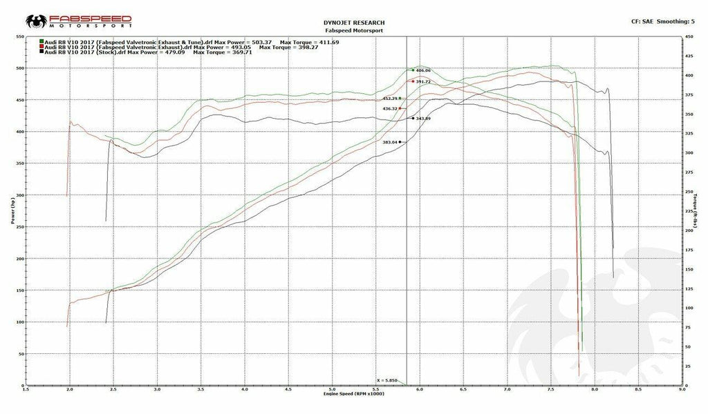 Fabspeed Audi R8 V10 Valvetronic Supersport X-Pipe Exhaust System (2016 - 2018)