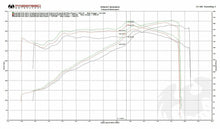 Load image into Gallery viewer, Fabspeed Audi R8 V10 Valvetronic Supersport X-Pipe Exhaust System (2016 - 2018)