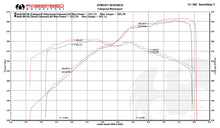 Load image into Gallery viewer, Fabspeed Audi R8 V8 Valvetronic Supersport X-Pipe Exhaust System (2007-2012)