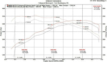 Load image into Gallery viewer, Fabspeed BMW M235i (F22) Sport Cat Downpipe