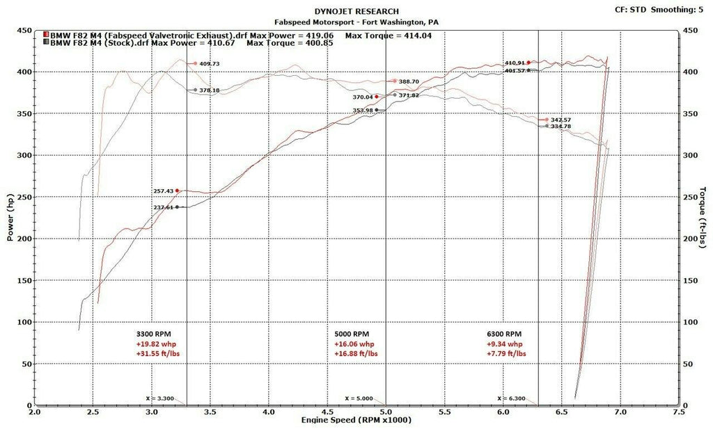 Fabspeed BMW M3/M4 (F80/F82) Valvetronic Exhaust System (2014-2020)