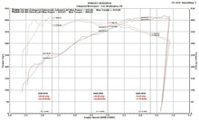 Load image into Gallery viewer, Fabspeed BMW M3/M4 (F80/F82) Valvetronic Exhaust System (2014-2020)