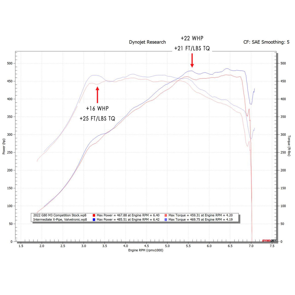 Fabspeed BMW M3/M4 (G80/G82) Supersport X-Pipe Valvetronic Exhaust System (2021+)