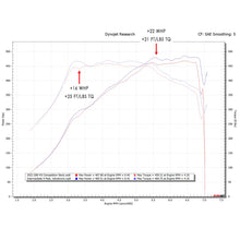 Load image into Gallery viewer, Fabspeed BMW M3/M4 (G80/G82) Supersport X-Pipe Valvetronic Exhaust System (2021+)