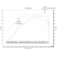 Load image into Gallery viewer, Fabspeed BMW M3/M4 (G80/G82) Turbo Back Exhaust Package (2021+)