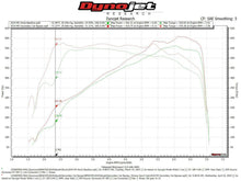 Load image into Gallery viewer, Fabspeed BMW M5 F90 2nd link comp. Pipes