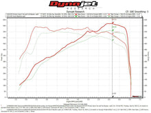 Load image into Gallery viewer, Fabspeed BMW M5 F90 2nd link comp. Pipes
