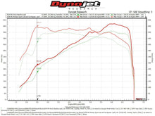Load image into Gallery viewer, Fabspeed BMW M5 F90 2nd link comp. Pipes