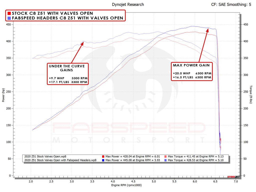 Fabspeed Chevrolet Corvette C8 Long Tube Sport Headers (2020+)