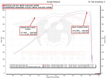 Load image into Gallery viewer, Fabspeed Chevrolet Corvette C8 Long Tube Sport Headers (2020+)
