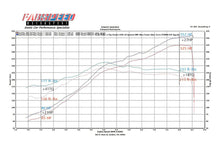 Load image into Gallery viewer, Fabspeed Ferrari 360 Sport Performance Package (1999-2005)