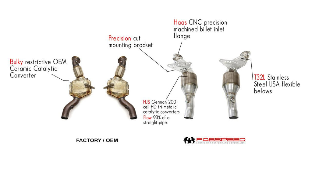 Fabspeed Ferrari 488 Pista Sport Catalytic Converters