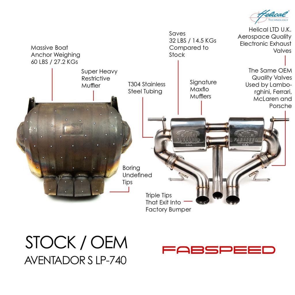 Fabspeed Lamborghini Aventador S LP740-4 Valvetronic Exhaust (2016-2021)