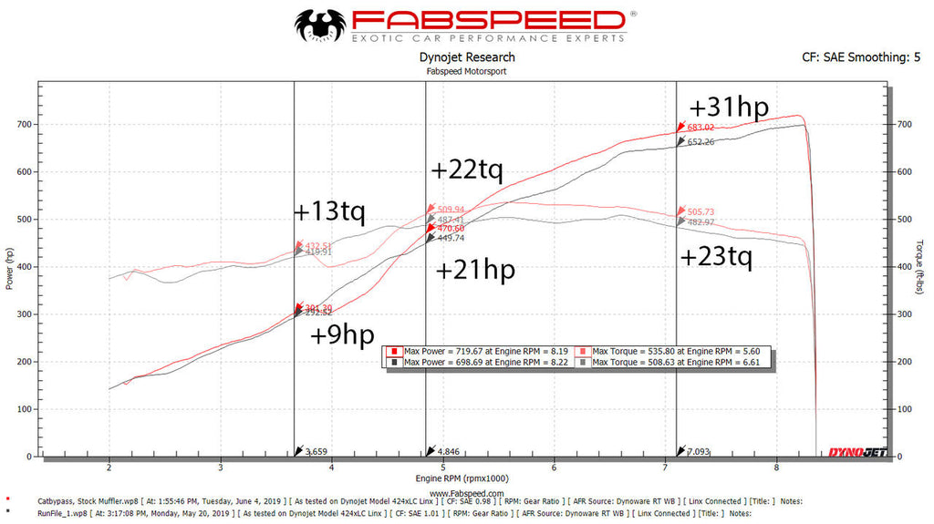 Fabspeed Lamborghini Aventador SVJ link comp. Pipes