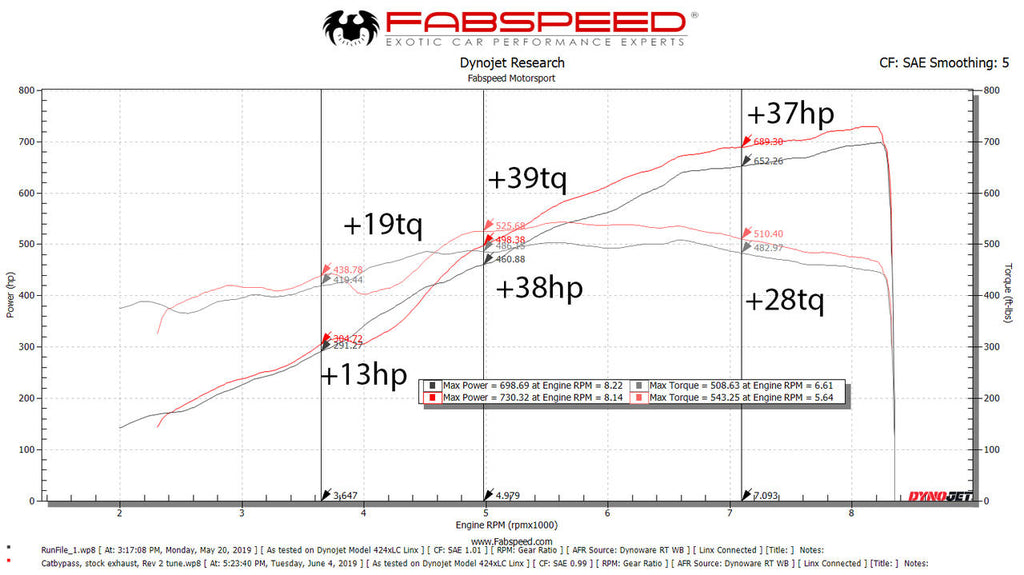 Fabspeed Lamborghini Aventador SVJ link comp. Pipes