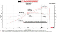 Load image into Gallery viewer, Fabspeed Lamborghini Aventador SVJ link comp. Pipes