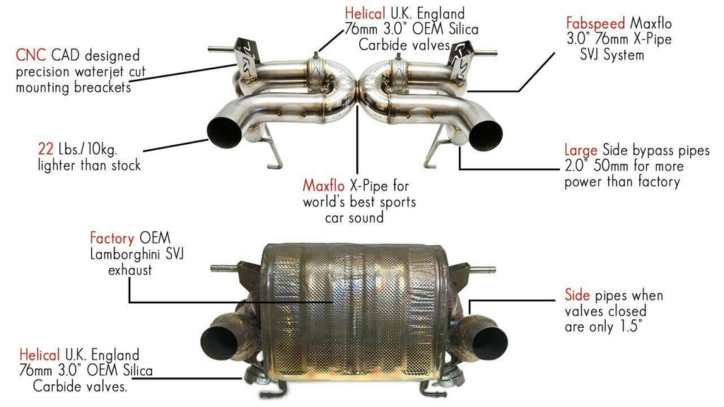 Fabspeed Lamborghini Aventador SVJ Valvetronic Supersport X-Pipe Exhaust System