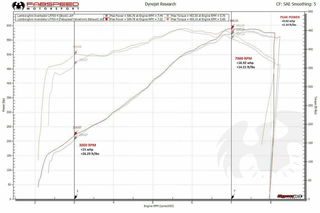 Fabspeed Lamborghini Aventador LP700-4 Valvetronic Exhaust System (2011-2016)