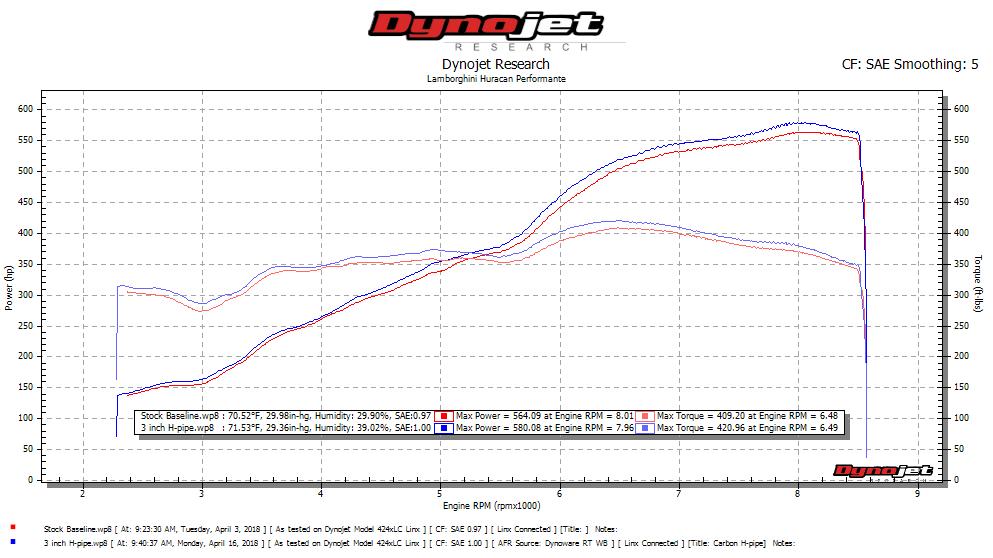 Fabspeed Lamborghini Huracan Performante-style Lightweight Supersport H-Pipe Exhaust System