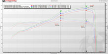 Load image into Gallery viewer, Fabspeed Lamborghini Huracan Valvetronic Performance Package