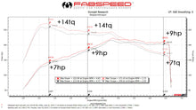 Load image into Gallery viewer, Fabspeed Macan 2.0L Primary Sport Catalytic Converters (2018 Only)