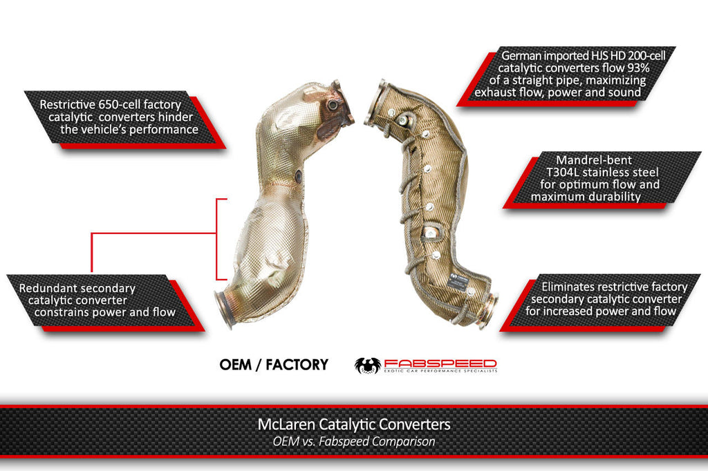 Fabspeed McLaren 720S HJS German 200CPSI Sport Catalytic Converters