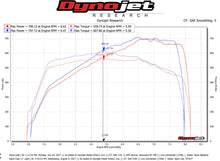 Load image into Gallery viewer, Fabspeed McLaren 720S Supersport LT Style Exhaust System
