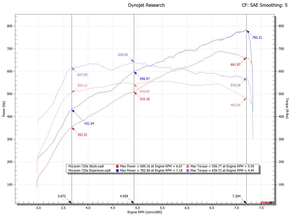 Fabspeed McLaren 720S XperTune Performance Software