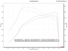 Load image into Gallery viewer, Fabspeed Mercedes-Benz AMG 63 4.0L V8 Bi-Turbo XperTune Performance Software