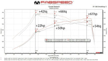 Load image into Gallery viewer, Fabspeed Mercedes-Benz G63 AMG 2nd link comp. Pipes with XperTune Performance Software (2019+)