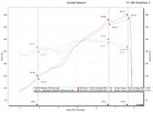 Load image into Gallery viewer, Fabspeed Porsche 718 GT4 / GTS / Spyder Lightweight Competition Exhaust System (2020+)