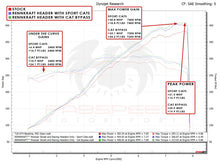 Load image into Gallery viewer, Fabspeed Porsche 718 GT4 / GTS / Spyder RENNKRAFT™ Modular Street and Racing Headers with HJS Catalytic Converters (2020+)