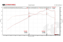 Load image into Gallery viewer, Fabspeed Porsche 987.2  Boxster / Cayman, Cayman R, Spyder Valvetronic Exhaust System (2009-2012)