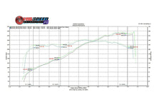 Load image into Gallery viewer, Fabspeed Porsche 987.2 Boxster / Cayman Supercup Race Exhaust System (2009-2012)