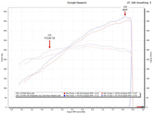 Load image into Gallery viewer, Fabspeed Porsche 991 GT3 / 991.2 GT3 Long Tube Race Headers